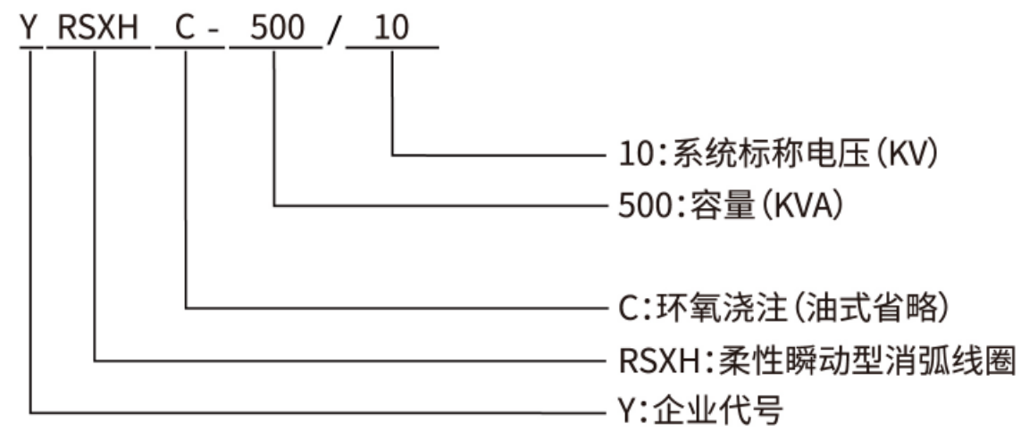 柔性瞬動型消弧線圈成套裝置